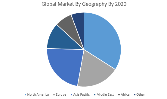 global organic solar cell market